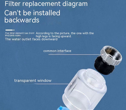 PP Cotton Filter Cartridge Faucet Filter